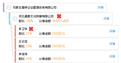 石家庄星坤企业管理咨询 赋能企业成长，引领管理变革
