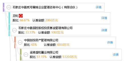 石家庄中盈贰号慧瑞企业管理咨询中心（有限合伙） 专业企业管理咨询的稳健之选